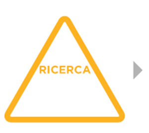 ricerca Sasil Srl Mission