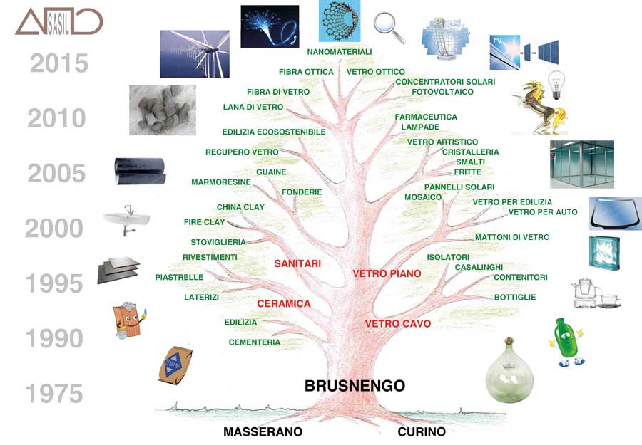 sasil-srl-industria-mineraria-storia-crescita Sasil Srl La nostra Storia